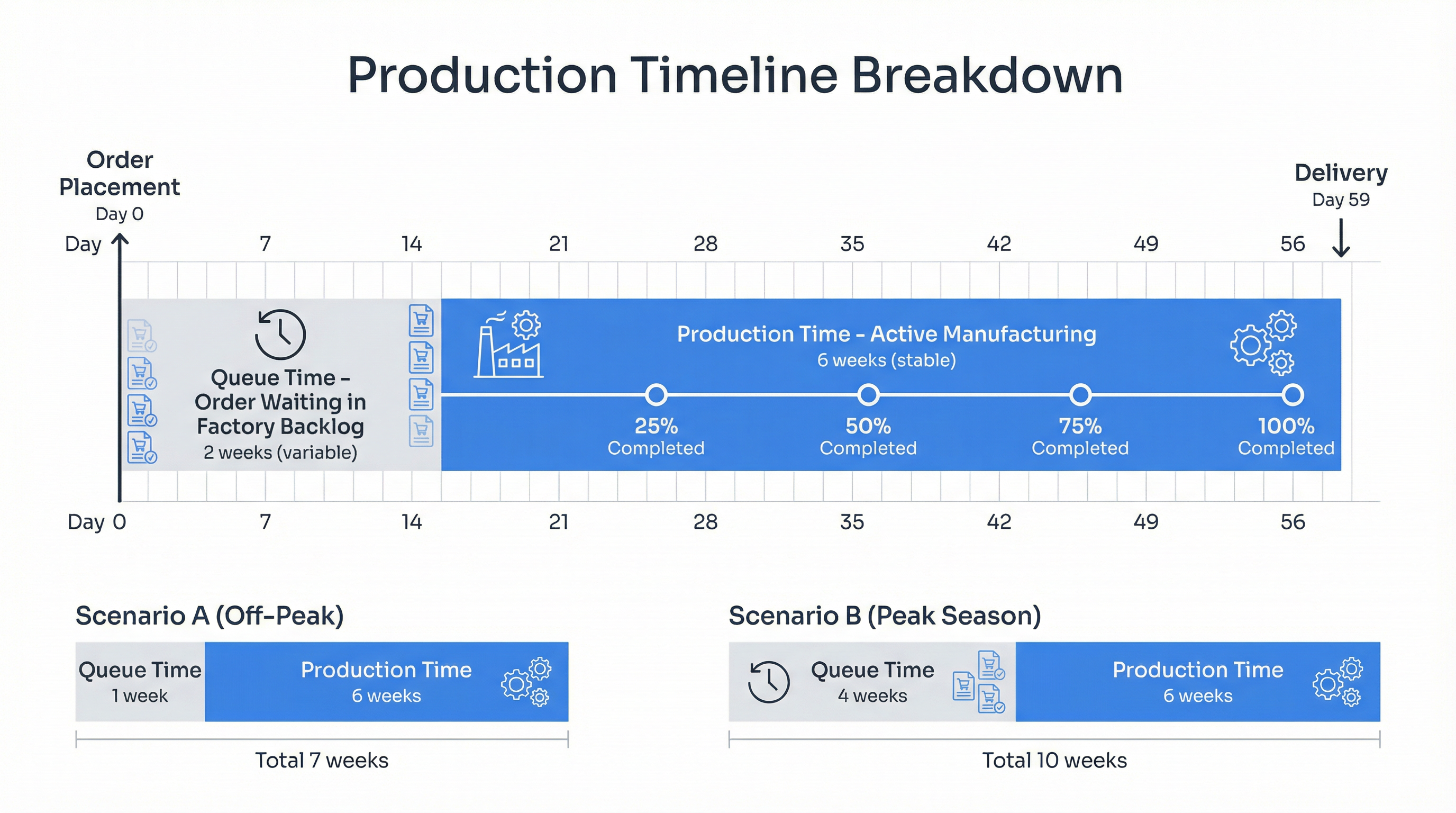 The Production Queue Blind Spot: When Your Order's Start Date Isn't What You Think