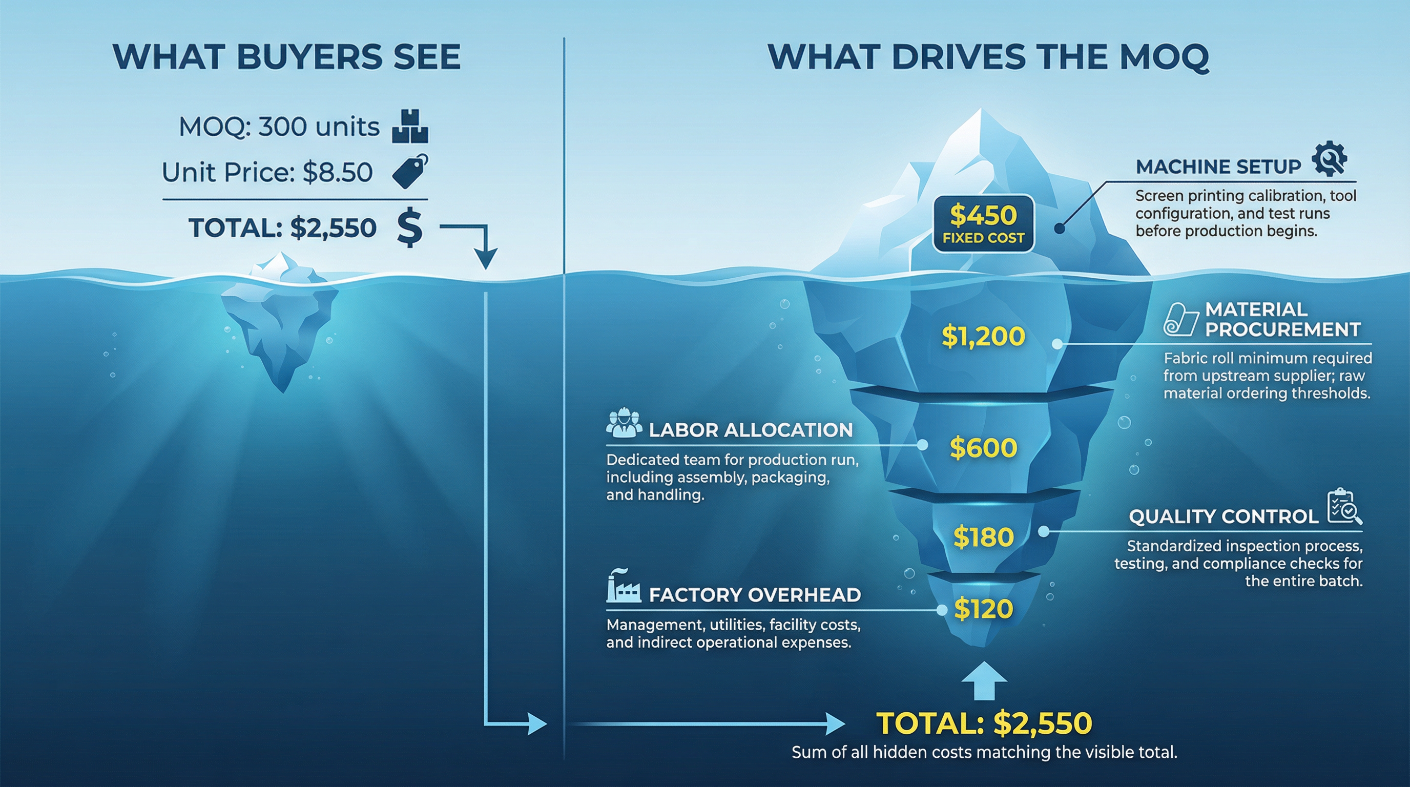 Why MOQ Decisions for Custom Reusable Bags Are Often Misjudged