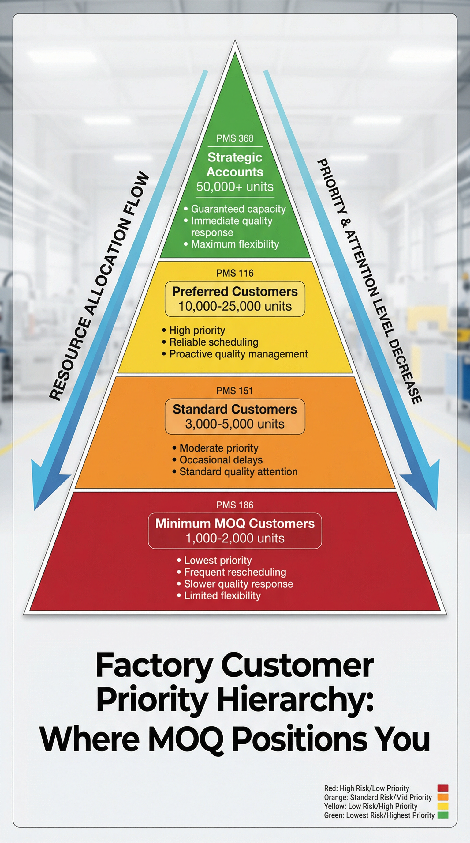 The MOQ Priority Queue Blind Spot in Custom Reusable Bag Procurement