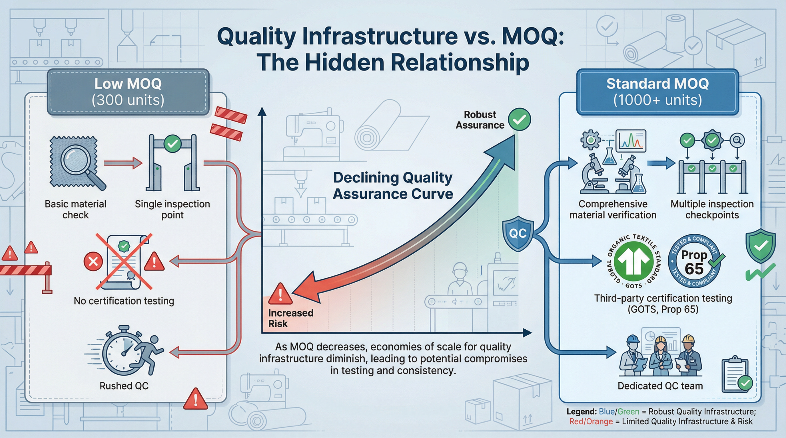 The Quality-Compliance Blind Spot in MOQ Negotiations for Custom Reusable Bags