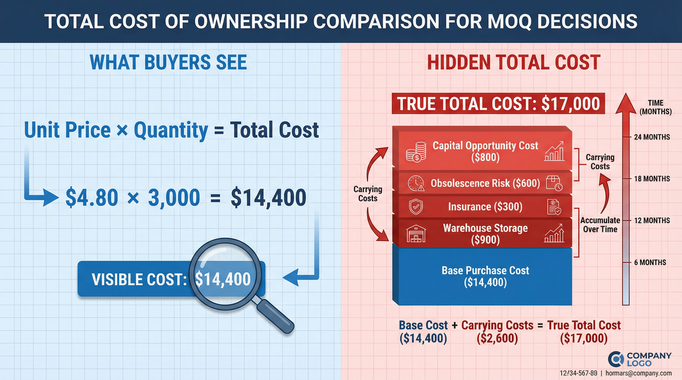 The Inventory Carrying Cost Blind Spot in MOQ Decisions for Custom Reusable Bags