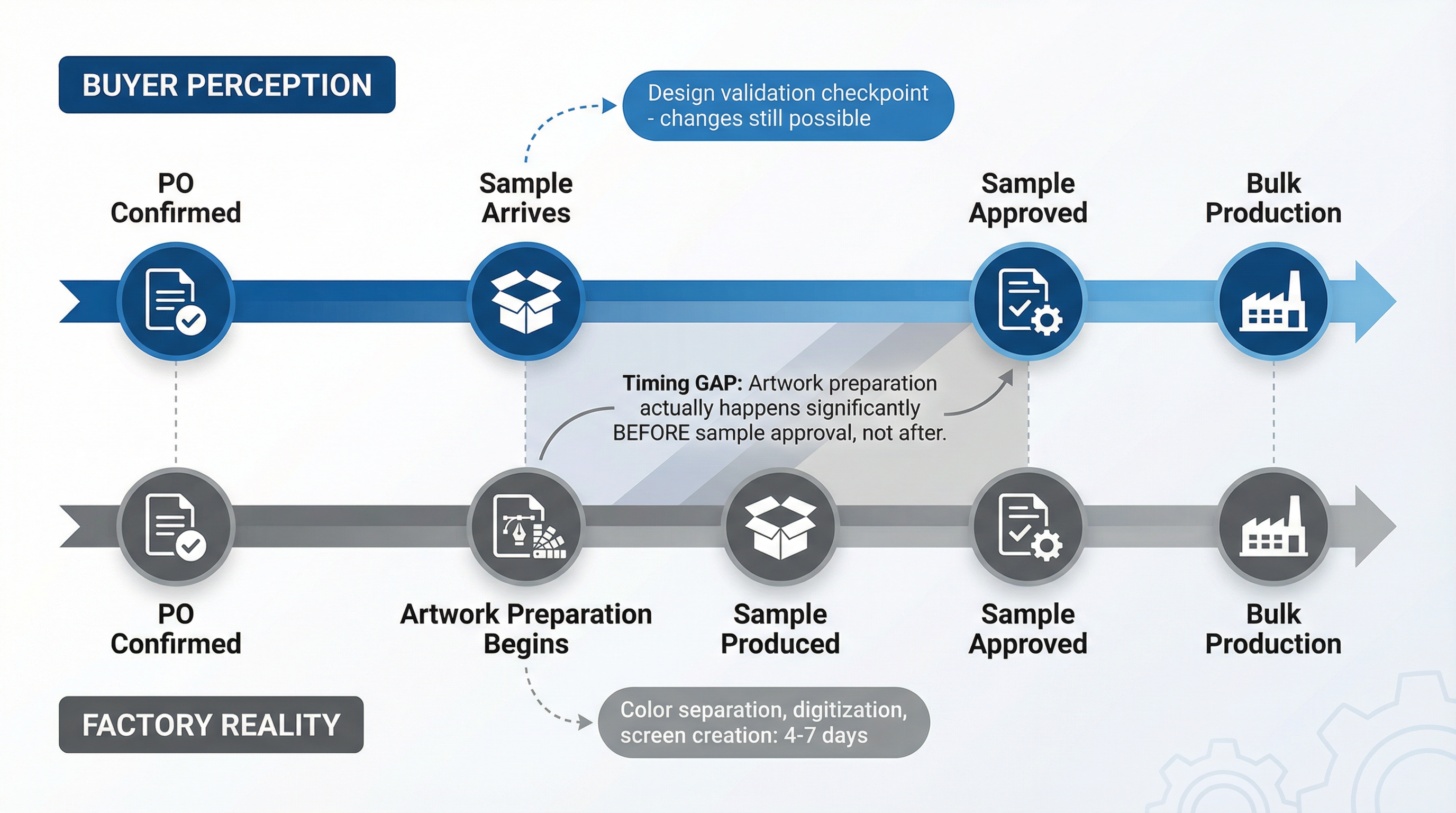 The Printing Method Lock-In: Why Your Logo Artwork Becomes Irreversible Before You See the Sample